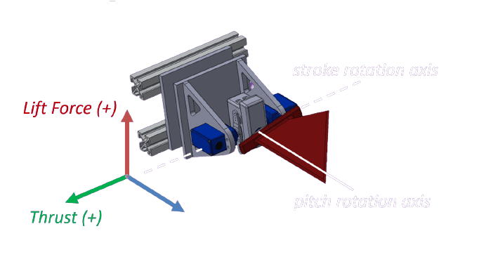 Data-Driven Machine Learning Models for a Multi-Objective Flapping Fin Unmanned Underwater Vehicle Control System