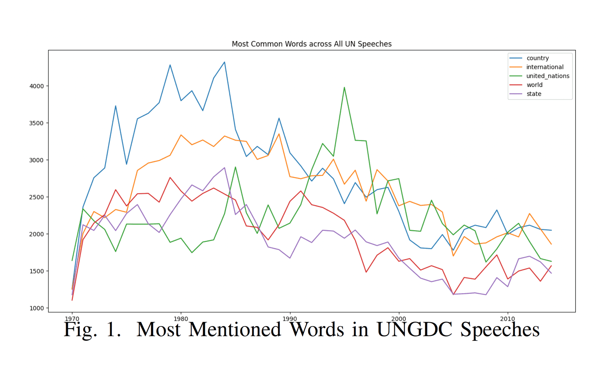 A Framework to Apply Natural Language Processing Techniques to Analyze Public Opinions on Peace and Governance in Africa