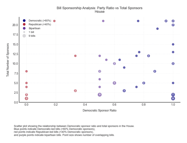 Governance at a Crossroads: Artificial Intelligence and the Future of Innovation in America