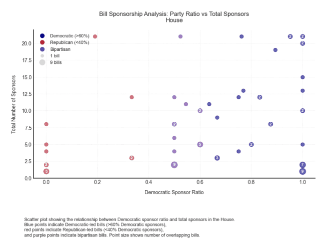 Governance at a Crossroads: Artificial Intelligence and the Future of Innovation in America
