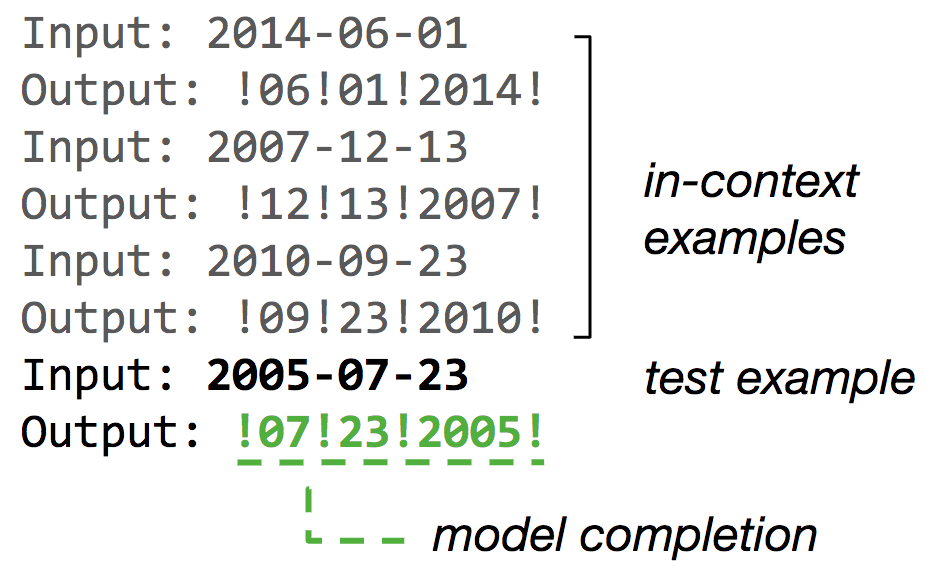 An illustration of GPT-3 in-context learning