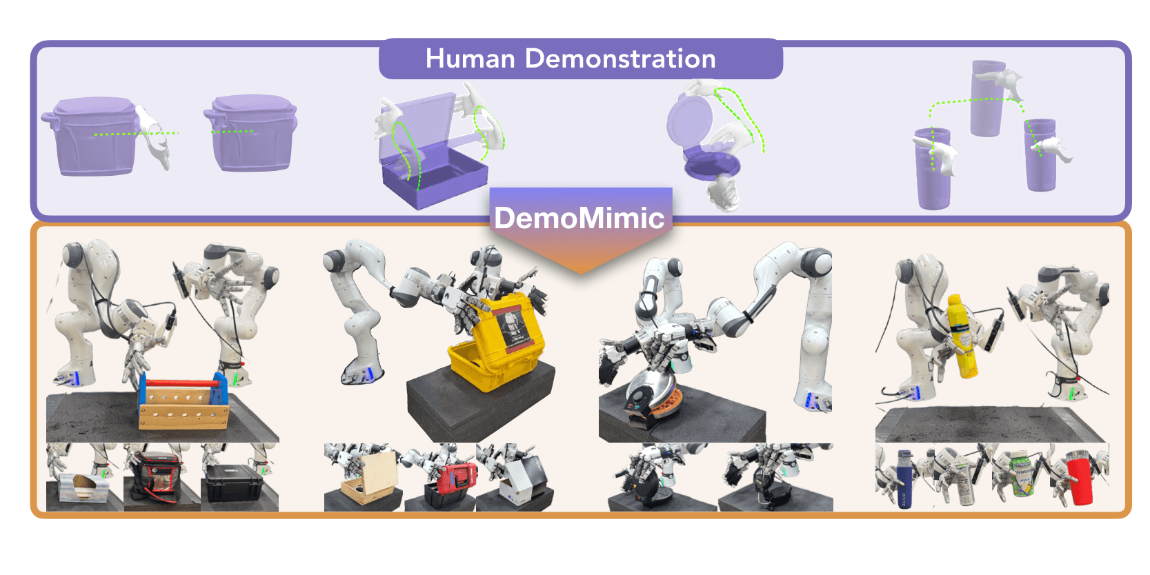 A human demonstration and the contacts DemoMimic transfers to a robot hand