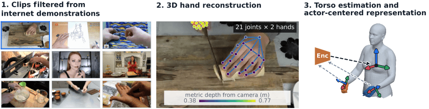RoboTok reconstructing 3D hand trajectories from web video clips