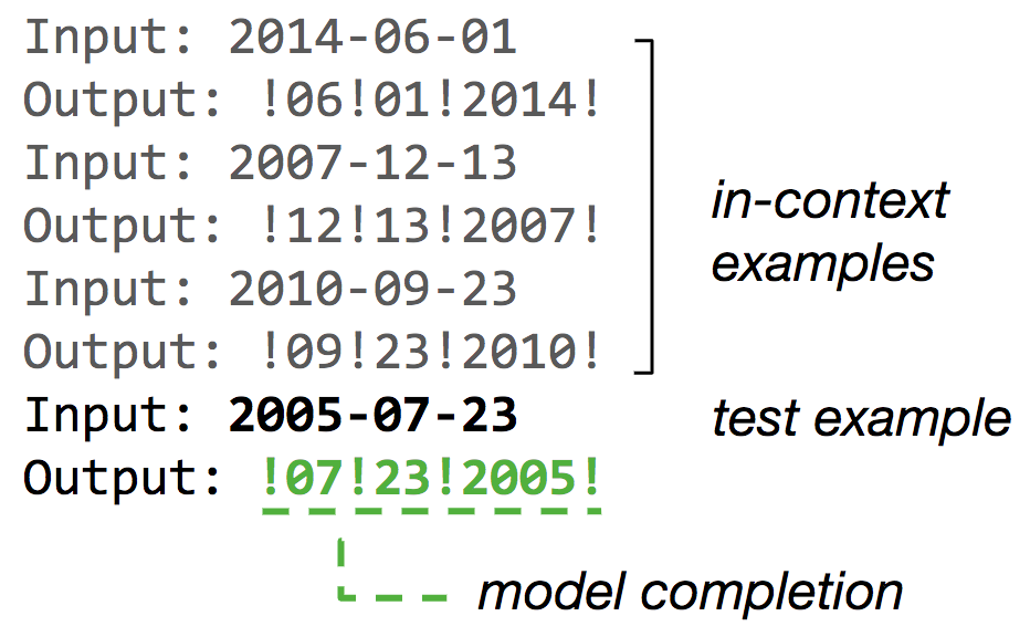 An illustration of GPT-3 in-context learning